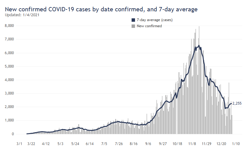 Daily Wisconsin COVID19 Update Only 25 COVID Deaths in